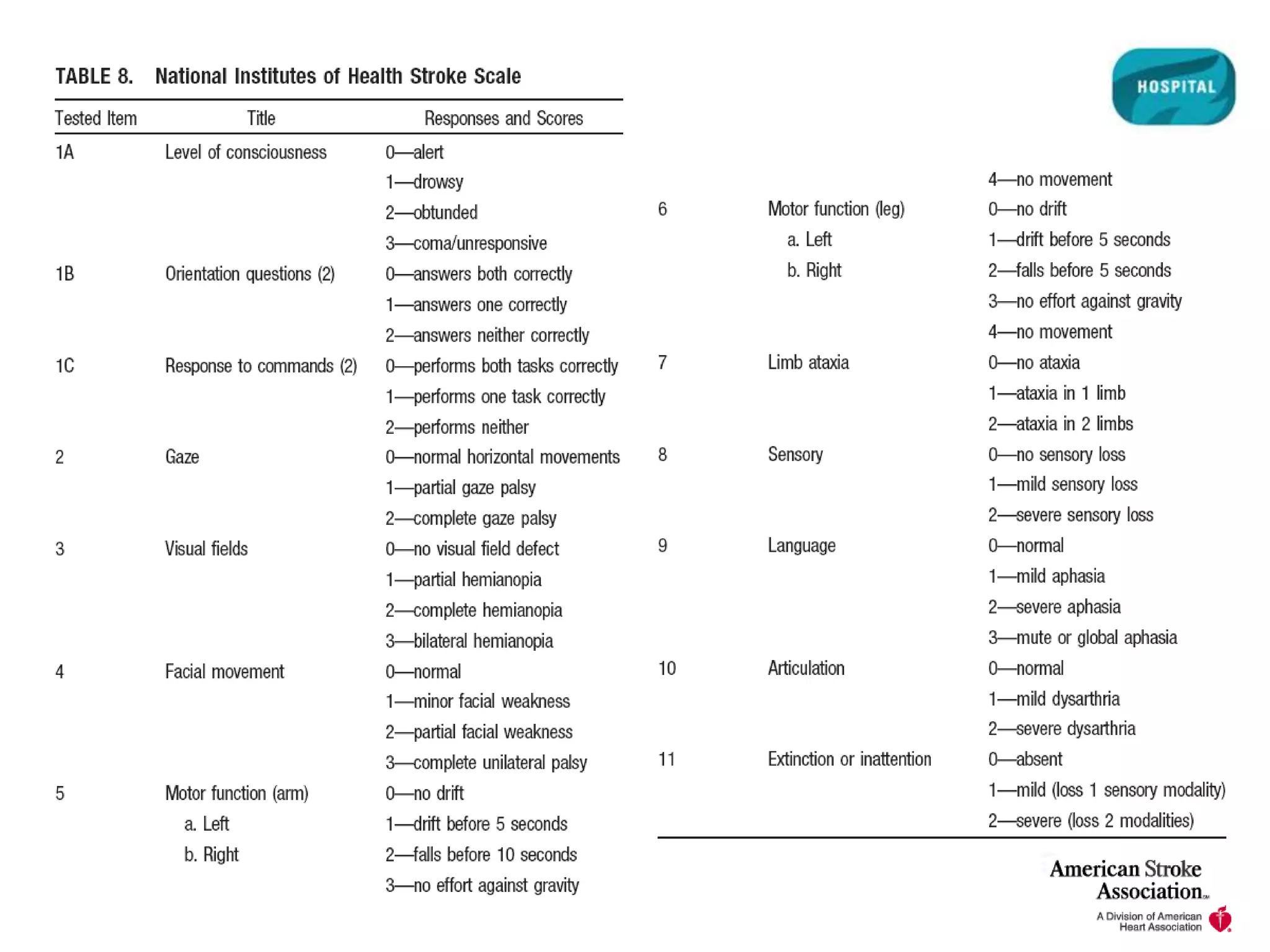 AHA/ASA Guidelines for Ischemic Stroke | PPTX