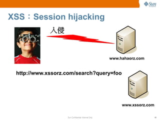 XSS：Session hijacking
             入侵


                                                     www.hahaorz.com


 http://www...