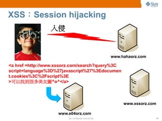 XSS：Session hijacking
                 入侵


                                                          www.hahaorz.com

<a ...