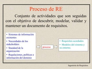 Ingeniería de Requisitos
Proceso de RE
Conjunto de actividades que son seguidas
con el objetivo de descubrir, modelar, validar y
mantener un documento de requisitos.
proceso
• Requisitos acordados
• Modelos del sistema y
su entorno.
• Sistemas de información
existentes
• Necesidades de los
stakeholders
• Standard de la
organización
• Regulaciones, políticas e
información del dominio
 