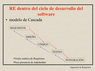 Ingeniería de Requisitos
• modelo de Cascada
RE dentro del ciclo de desarrollo del
software
REQUISITOS
DISEÑO
CÓDIGO
TESTEO
INTEGRACIÓN
•Visión estática de Requisitos
•Poca presencia de stakeholder
 