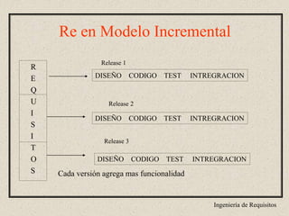Ingeniería de Requisitos
Re en Modelo Incremental
R
E
Q
U
I
S
I
T
O
S
DISEÑO CODIGO TEST INTREGRACION
Cada versión agrega mas funcionalidad
Release 1
Release 2
Release 3
DISEÑO CODIGO TEST INTREGRACION
DISEÑO CODIGO TEST INTREGRACION
 