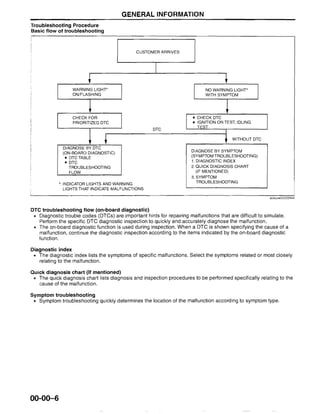 2007 MAZDA 3 REPAIR MANUAL PDF FREE visual data 7