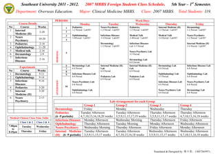 Southeast University 2011 - 2012.                         2007 MBBS Foreign Students Class Schedule.                                    5th Year – 1st Semester.
     Department: Overseas Education.                         Major: Clinical Medicine MBBS.                         Class: 2007 MBBS. Total Students: 119.

                                     PERIODS                                                                  Week Days
      Course Details                                         Monday                    Tuesday                Wednesday                    Thursday                     Friday
No     Course           Weeks                    1    Pediatrics                Neuro Psychiatry         Pediatrics                  Internal Medicine (II)     Dermatology
1 Internal                                            1-2 Period / Lab507       1-2 Period / Lab507      1-2 Period / Lab507         1-2 Period / Lab507        1-2 Period / Lab507
                         2-20                    2
   Medicine (II)
                                                 3    Ophthalmology             Infectious Diseases      Medical Talk                Medical Talk               Neuro Psychiatry
2 Neuro                                               3-4Period / Lab507        3-4 Period / Lab507      3-4Period / Lab507          3-4 Period / Lab507        1-2 Period / Lab507
                        10-20                    4
   Psychiatry
3 Pediatrics             2-18                                                   Dermatology              Infectious Diseases                                    Internal Medicine (II)
                                                                                1-2 Period / Lab507      Lab 3-5 Period                                         3-4 Period / Lab507
4 Ophthalmology         11-20
5 Medical talk           2-16

                                     MORNING
                                                                                                         Neuro Psychiatry Lab
                                                 5
6 Dermatology            2-9                                                                             3-5 Period
7 Infectious
                         2-16                                                                            Dermatology Lab
   Diseases                                                                                              6-8 Period
                                                 6    Dermatology Lab           Internal Medicine (II)   Internal Medicine (II)      Dermatology Lab            Infectious Diseases Lab
      Experiments                                     6-8 Period                Lab                      Lab                         6-8 Period                 6-8 Period
                                                 7
No     Course     Weeks                          8                              6-9 Period               6-9 Period
1 Dermatology      5-11                          9    Infectious Diseases Lab                                                        Ophthalmology Lab          Ophthalmology Lab
2 Ophthalmology    9-14                               6-8 Period                Pediatrics Lab           Pediatrics Lab              3-5 Period                 6-8 Period
                                                                                6-9 Period               6-9 Period
3 Infectious       9-16
                                     AFTERNOON




                                                      Neuro Psychiatry Lab                                                           Infectious Diseases Lab    Neuro Psychiatry Lab
   Diseases                                           6-8 Period                                                                     6-8 Period                 6-8 Period
                                                 10
4 Pediatrics       3-20
5 Internal         3-20                               Ophthalmology Lab                                                              Neuro Psychiatry Lab       Dermatology Lab
                                                      6-8 Period                                                                     6-8 Period                 6-8 Period
   Medicine (II)
6 Neuro            2-15
   Psychiatry                                                                 Lab Arrangement for each Group
                                                           Group 1                Group 2                Group 3                                           Group 4
                                     Dermatology           Friday                 Monday                 Wednesday                                         Thursday
                                     Pediatrics         Tuesday Afternoon         Tuesday Afternoon      Thursday Afternoon                                Thursday Afternoon
                                     (6 -9 periods)     4,7,10,13,16,18,20 weeks 3,5,9,11,15,17,19 weeks 3,5,9,11,15,17 weeks                              4,7,10,13,16,18 weeks
Medical Chinese Class Time Table
                                     Infectious Diseases Monday Afternoon         Wednesday Morning      Thursday Afternoon                                Friday Afternoon
         Class 1 & 2   Class 3 & 4
                                     Ophthalmology         Thursday Afternoon     Tuesday Morning        Monday Afternoon                                  Wednesday Afternoon
7.00pm    Tuesday      Wednesday
   to
                                     Neuro Psychiatry      Wednesday Morning      Thursday Afternoon     Friday Afternoon                                  Monday Afternoon
8.45pm   Thursday        Friday      Internal Medicine Tuesday Afternoon          Tuesday Afternoon      Wednesday Afternoon                               Wednesday Afternoon
                                     (II) (6 -9 periods) 3,5,9,11,15,17 weeks     4,7,10,13,16,18 weeks 3,5,9,11,15,17 weeks                               4,7,10,13,16,18 weeks




                                                                                                                                  Translated & Designed by 维卡普，13057565971。
 