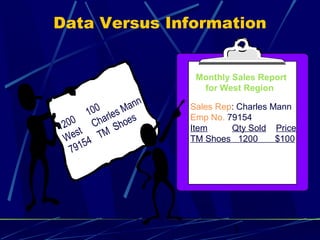 3
Data Versus Information
1200
100
West
Charles Mann
79154
TM
Shoes
Monthly Sales Report
for West Region
Sales Rep: Charles Mann
Emp No. 79154
Item Qty Sold Price
TM Shoes 1200 $100
 