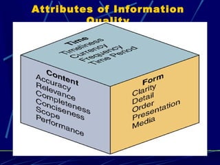 7
Attributes of Information
Quality
 