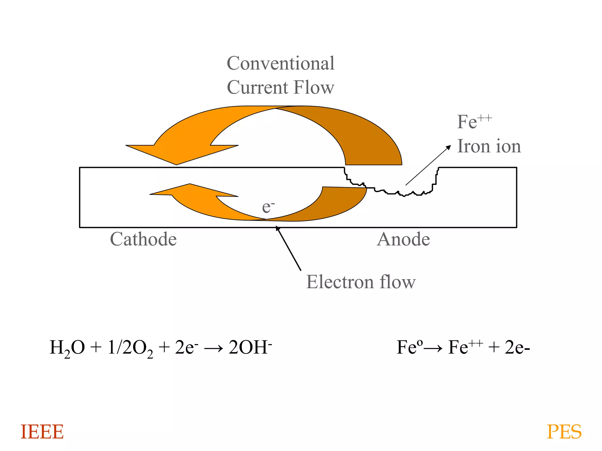 Cathodic Protection | PDF