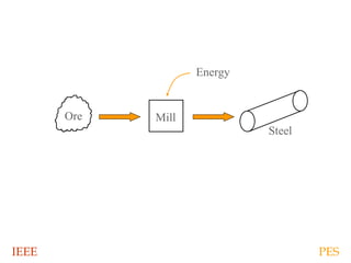 IEEE PES
Ore Mill
Steel
Energy
 