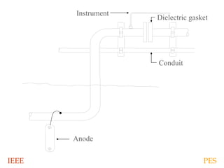 IEEE PES
Dielectric gasket
Instrument
Conduit
Anode
 