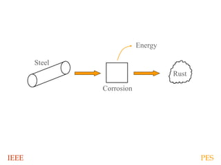 IEEE PES
Rust
Corrosion
Steel
Energy
 