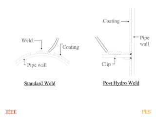 IEEE PES
Coating
Standard Weld
Weld
Pipe wall
Post Hydro Weld
Clip
Coating
Pipe
wall
 