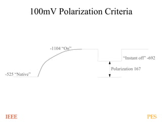IEEE PES
100mV Polarization Criteria
-525 “Native”
-1104 “On”
Polarization 167
“Instant off” -692
 