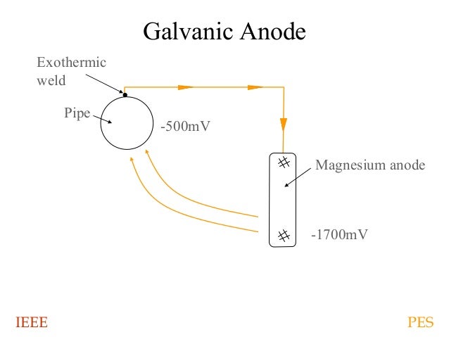 Cathodic Protection rectifier for cathodic protection wiring diagram 