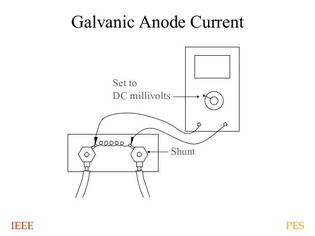 60 steel pipe gradient Protection Cathodic