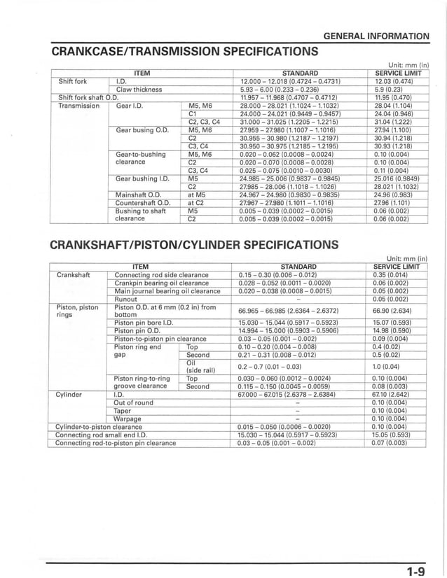 HONDA CBR600RR MANUAL visual data 6