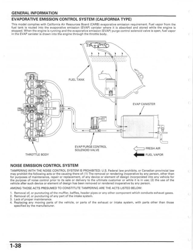 Wiring Diagram For Honda Rancher