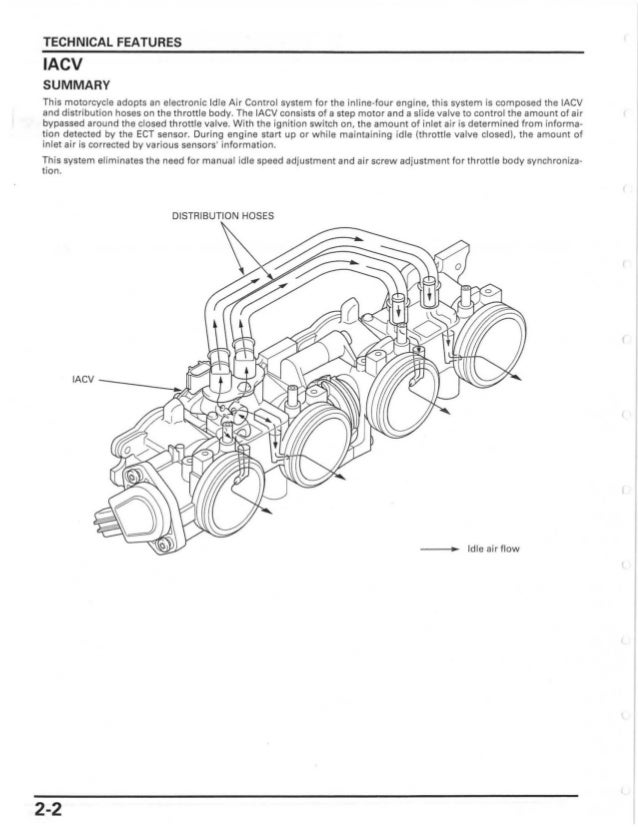 Cbr600 Engine Diagram - Wiring Diagram