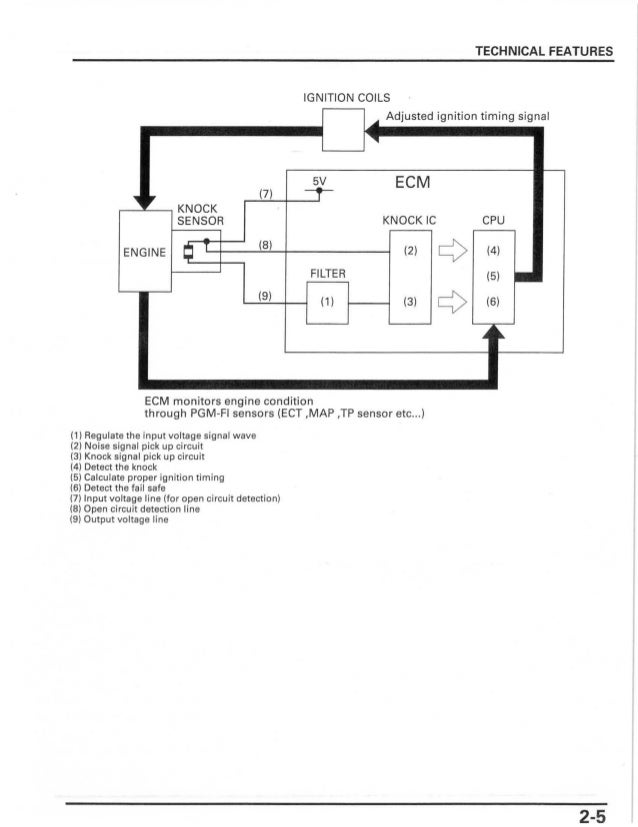 2005 Cbr 600 Rr Color Wiring Diagram - Cars Wiring Diagram