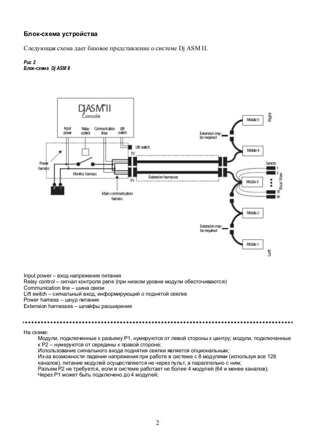 Инструкция пультов диджея