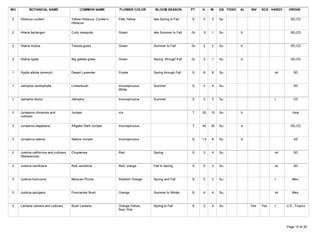 WU          BOTANICAL NAME                      COMMON NAME             FLOWER COLOR      BLOOM SEASON         PT   H     W    GS TOXIC   AL   INV   SCA HARDY    ORIGIN

 2    Hibiscus coulteri                    Yellow Hibiscus, Coulter's   Pale Yellow      late Spring to Fall   S    3     3    Su                                   SD,CD
                                           Hibiscus

 2    Hilaria berlangeri                   Curly mesquite               Green            late Summer to Fall   Gr   .5    1    Su         b                         SD,CD



 2    Hilaria mutica                       Tobosa grass                 Green            Summer to Fall        Gr   2     2    Su         b                         SD,CD



 2    Hilaria rigida                       Big galleta grass            Green            Spring through Fall   Gr   3     1    Su         b                         SD,CD



 1    Hyptis albida (emoryii)              Desert Lavender              Purple           Spring through Fall   S    8     8    Su                          sh        SD



 1    Jatropha cardiophylla                Limberbush                   inconspicuous    Summer                S    3     4    Su                                    SD
                                                                        White

 1    Jatropha dioica                      Jatropha                     inconspicuous    Summer                S    3     3    Su                          t         CD



 3    Juniperus chinensis and              Juniper                      n/a                                    T    20    10   Su         b                          Asia
      culitvars

 3    Juniperus deppeana                   Alligator Bark Juniper       inconspicuous                          T    40    30   Su         a                         SD,CD



 3    Juniperus sabina                     Sabine Juniper               inconspicuous                          S    1.5   8    Su         b                           AZ



 2    Justicia californica and cultivars   Chuparosa                    Red              Spring                S    3     4    Su                          sh        SD
      (Beloperone)

 2    Justicia candicans                   Red Jacobinia                Red, orange      Fall to Spring        S    5     3    Su                          sh        SD



 3    Justicia fulvicoma                   Mexican Plume                Reddish Orange   Spring and Fall       S    2     3    Su                          t         Mex.



 3    Justicia spicigera                   Firecracker Bush             Orange           Summer to Winter      S    4     4    Su                          sh        Mex.



 3    Lantana camara and cultivars         Bush Lantana                 Orange,Yellow,   Spring to Fall        S    3     4    Su              Yes   Yes   t     U.S., Tropics
                                                                        Red, Pink



Tuesday, March 27, 2007                                                                                                                                          Page 15 of 30
 