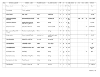 WU          BOTANICAL NAME              COMMON NAME                 FLOWER COLOR      BLOOM SEASON          PT      H     W    GS TOXIC   AL   INV   SCA HARDY    ORIGIN

 1    Nolina nelsoni               Blue Nolina                      Green                                    A      4-5 6-10   Su                                   Mex.



 1    Nolina parryi                Parry's Beargrass                                                         A      5     5    Su                                    SD



 1    Nolina texana                Bear Grass                       White            Late Spring             A      3     3    Su                                  TX, NM



 2    Oenothera berlandieri        Mexican Evening Primrose         Pink             Spring to Fall         Gc, P   1     3    Su,             Yes   Yes   sh    CD, TX, Mex.
      (speciosa)                                                                                                               Wi

 2    Oenothera caespitosa         White Evening Primrose,          White            Spring                 Gc, P   1     3    Wi,                                 W. U.S.
                                   Tufted Evening Primrose                                                                     Sp

 2    Oenothera stubbei            Chihuahuan Primrose              Yellow           Summer to Fall         Gc, P   1     2    Su,                         sh    SD, NE Mex.
                                                                                                                               Wi

 2    Olea europaea 'Swan Hill',   Fruitless non-polinating Olive   White            Spring                  T      30    30   Su                                   Medit.
      'Wilsoni'

 1    Olneya tesota                Desert Ironwood, Tesota          Lavender-Pink    Late Spring to early    T      30    25   Su                          sh      SD,CD
                                                                                     Summer

 1    Opuntia basilaris            Beavertail Prickly Pear          Hot Pink         Mid Spring              C      2     4    Su                                    SD



 1    Opuntia bigelovii            Teddy Bear Cholla                Green            Early Spring            C      6     3    Su                                    SD



 1    Opuntia engelmanii           Engelmann's Prickly Pear         Orange, Yellow   Spring                  C      5     6    Su                                 SW. U.S.,
                                                                                                                                                                    Mex.

 1    Opuntia ficus-indica         Indian Fig                       Yellow           Spring                  C      10-   15   Su                          sh       Mex.
                                                                                                                    15

 1    Opuntia microdasys           Rabbit Ears Prickly Pear         Yellow           Spring                  C      3     6    Su



 1    Opuntia santa rita tubac     Purple Pancake                   Yellow           Spring                  C      6     4    Su                                 AZ cultivar



 1    Opuntia turpinii             Pinecone Prickly Pear            Pink             Summer                  C      3     1    Su                                W. Argentina




Tuesday, March 27, 2007                                                                                                                                          Page 19 of 30
 