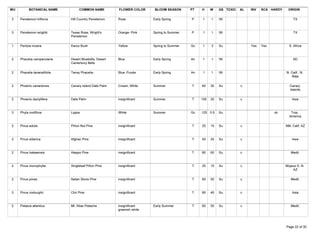 WU          BOTANICAL NAME          COMMON NAME           FLOWER COLOR      BLOOM SEASON      PT   H     W    GS TOXIC   AL   INV   SCA HARDY    ORIGIN

 3    Penstemon triflorus      Hill Country Penstemon     Rose             Early Spring       P     1    1    Wi                                     TX



 3    Penstemon wrightii       Texas Rose, Wright's       Orange- Pink     Spring to Summer   P     1    1    Wi                                     TX
                               Penstemon

 1    Pentzia incana           Karoo Bush                 Yellow           Spring to Summer   Gc    1    3    Su              Yes   Yes           S. Africa



 2    Phacelia campanularia    Desert Bluebells, Desert   Blue             Early Spring       An    1    1    Wi                                     SD
                               Canterbury Bells

 2    Phacelia tanacetifolia   Tansy Phacelia             Blue, Purple     Early Spring       An    1    1    Wi                                N. Calif., N.
                                                                                                                                                    Baja

 2    Phoenix canariensis      Canary Island Date Palm    Cream, White     Summer             T    60    30   Su         c                        Canary
                                                                                                                                                  Islands

 2    Phoenix dactylifera      Date Palm                  insignificant    Summer             T    100   20   Su         c                          Asia



 3    Phyla nodiflora          Lippia                     White            Summer             Gc   .125 0.5   Su                          sh       Trop.
                                                                                                                                                  America

 2    Pinus edulis             Piñon Nut Pine             insignificant                       T    25    15   Su         c                      NM, Calif, AZ



 2    Pinus eldarica           Afghan Pine                insignificant                       T    50    25   Su         c                          Asia



 2    Pinus halepensis         Aleppo Pine                insignificant                       T    80    60   Su         c                         Medit.



 2    Pinus monophylla         Singleleaf Piñon Pine      insignificant                       T    25    15   Su         c                      Mojave D, N.
                                                                                                                                                    AZ

 2    Pinus pinea              Italian Stone Pine         insignificant                       T    60    50   Su         c                         Medit.



 3    Pinus roxburghii         Chir Pine                  insignificant                       T    80    40   Su         c                          Asia



 2    Pistacia atlantica       Mt. Atlas Pistache         insignificant    Early Summer       T    60    50   Su         c                         Medit.
                                                          greenish white



Tuesday, March 27, 2007                                                                                                                         Page 22 of 30
 