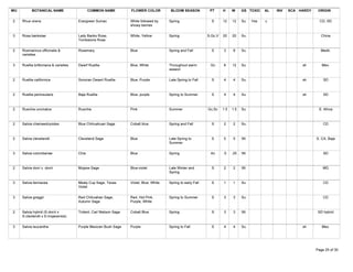 WU          BOTANICAL NAME                     COMMON NAME           FLOWER COLOR           BLOOM SEASON           PT      H     W     GS TOXIC   AL   INV   SCA HARDY    ORIGIN

 2    Rhus virens                       Evergreen Sumac              White followed by     Spring                   S      12    12    Su   Yes   c                        CD, SD
                                                                     showy berries

 3    Rosa banksiae                     Lady Banks Rose,             White, Yellow         Spring                 S,Gc,V   20    20    Su                                   China
                                        Tombstone Rose

 2    Rosmarinus officinalis &          Rosemary                     Blue                  Spring and Fall          S      3     8     Su                                  Medit.
      varieties

 3    Ruellia brittoniana & varieties   Dwarf Ruellia                Blue, White           Throughout warm         Gc      6     12    Su                         sh        Mex.
                                                                                           season

 2    Ruellia californica               Sonoran Desert Ruellia       Blue, Purple          Late Spring to Fall      S      4     4     Su                         sh         SD



 2    Ruellia peninsularis              Baja Ruellia                 Blue, purple          Spring to Summer         S      4     4     Su                         sh         SD



 2    Ruschia uncinatus                 Ruschia                      Pink                  Summer                 Gc,Sc    1.5   1.5   Su                                 S. Africa



 2    Salvia chamaedryoides             Blue Chihuahuan Sage         Cobalt blue           Spring and Fall          S      2     2     Su                                    CD



 2    Salvia clevelandii                Cleveland Sage               Blue                  Late Spring to           S      5     5     Wi                                S. CA, Baja
                                                                                           Summer

 3    Salvia columbariae                Chia                         Blue                  Spring                  An      .5    .25   Wi                                    SD



 2    Salvia dorri v. dorrii            Mojave Sage                  Blue-violet           Late Winter and          S      2     2     Wi                                    MD
                                                                                           Spring

 3    Salvia farinacea                  Mealy Cup Sage, Texas        Violet, Blue, White   Spring to early Fall     S      1     1     Su                                    CD
                                        Violet

 3    Salvia greggii                    Red Chihuahan Sage,          Red, Hot Pink,        Spring to Summer         S      3     3     Su                                    CD
                                        Autumn Sage                  Purple, White

 2    Salvia hybrid (S.dorrii x         Trident, Carl Nielson Sage   Cobalt Blue           Spring                   S      3     3     Wi                                 SD hybrid
      S.clevlandii x S.mojavensis)

 3    Salvia leucantha                  Purple Mexican Bush Sage     Purple                Spring to Fall           S      4     4     Su                         sh        Mex.




Tuesday, March 27, 2007                                                                                                                                                  Page 25 of 30
 