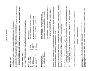 Key to symbols:

Water use (WU)
1 – Very low, irrigate every 3-4 weeks during the growing season after establishment
2 – Low, irrigate every 2-3 weeks during the growing season after establishment
3 – Moderate, irrigate weekly during the growing season after establishment
*   Average annual rainfall for Tucson is 11-12"; in low rainfall years the plants on the list may need additional irrigation
    to maintain good appearance and plant health.
    Irrigation: most plants require regular irrigation during the first 2- 3 year establishment period

Growing Season (GS):
Wi winter – apply water September through March; less frequently in off season
Su summer – apply water March through September; less frequently in off season

Plant Type (PT):                                         Flower Color:
A accent plant                   S    shrub              Includes annotations for fall color, berries
C cactus                         Sc   succulent
Gc groundcover                   T    tree               H: Mature plant height measured in feet
Gr ornamental grass              V    vine               W: Mature canopy size measured in feet
An annual                        P    perennial


Allergenicity (AL):                                      Cold Hardiness: if plants do not suffer any
a strongly allergenic                                    damage at 20º F or below they are considered
b moderately allergenic                                  cold hardy and do not have a code in the column
c weakly allergenic
                                                         (sh) semi-hardy - some dieback in a hard frost (mid 20’s F)
                                                          (t) tender - severely damaged or killed in a hard
                                                               frost; when temperatures drop to 32º F or below

Note: the timing of the freeze, duration of the freeze, the temperatures the next day and the second night
temperatures will affect how severely damaged the plant will be.

Allergenicity of the plants was classified with the help and advice of Michael J. Schumacher, M.D., Professor,
Dept. of Pediatrics and Head, Allergy-Immunology Section, Univ. of Arizona Health Sciences Center and Mark R.
Sneller, Ph.D., Office of Pollen and Mold Control, Pima County Health Dept.

Native Plants are listed under Origin using the following symbols:
CD       Chihuahuan Desert- includes north central and NW Mexico, SW Texas, southern New Mexico and
       extreme SE Arizona
SD       Sonoran Desert – includes arid and semi-arid areas of NW Mexico, SE California and most of
       Arizona south of the Mogollon Rim

Note: Chihuahuan and Sonoran Desert Regions annotated by Matt Johnson, Native Plant Society.

                                              Special Considerations:

Toxic: may be harmful if eaten. Call Arizona Poison Control Center at 626-6016
Invasive (INV): may spread and intrude into natural areas
Spreads in Cultivated Areas (SCA): may spread by seed or sucker in urban or cultivated areas, and in
disturbed soils
 
