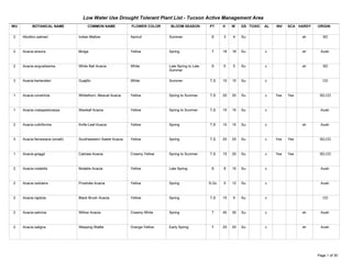 Low Water Use Drought Tolerant Plant List - Tucson Active Management Area
WU          BOTANICAL NAME              COMMON NAME            FLOWER COLOR     BLOOM SEASON         PT     H    W    GS TOXIC   AL   INV   SCA HARDY   ORIGIN

 2    Abutilon palmeri             Indian Mallow               Apricot         Summer                 S     3    4    Su                          sh       SD



 2    Acacia aneura                Mulga                       Yellow          Spring                 T     18   18   Su         c                sh     Austr.



 2    Acacia angustissima          White Ball Acacia           White           Late Spring to Late    S     5    5    Su         c                sh       SD
                                                                               Summer

 3    Acacia berlandieri           Guajillo                    White           Summer                T,S    15   15   Su         c                         CD



 1    Acacia constricta            Whitethorn, Mescat Acacia   Yellow          Spring to Summer      T,S    20   20   Su         c    Yes   Yes          SD,CD



 1    Acacia crasspedocarpa        Waxleaf Acacia              Yellow          Spring to Summer      T,S    15   15   Su         c                       Austr.



 2    Acacia cultriformis          Knife-Leaf Acacia           Yellow          Spring                T,S    15   15   Su         c                sh     Austr.



 3    Acacia farnesiana (smalli)   Southwestern Sweet Acacia   Yellow          Spring                T,S    25   25   Su         c    Yes   Yes          SD,CD



 1    Acacia greggii               Catclaw Acacia              Creamy Yellow   Spring to Summer      T,S    15   20   Su         c    Yes   Yes          SD,CD



 2    Acacia notabilis             Notable Acacia              Yellow          Late Spring            S     8    15   Su         c                       Austr.



 2    Acacia redolens              Prostrate Acacia            Yellow          Spring                S,Gc   5    12   Su         c                       Austr.



 2    Acacia rigidula              Black Brush Acacia          Yellow          Spring                T,S    15   9    Su         c                         CD



 2    Acacia salicina              Willow Acacia               Creamy White    Spring                 T     40   30   Su         c                sh     Austr.



 2    Acacia saligna               Weeping Wattle              Orange-Yellow   Early Spring           T     25   20   Su         c                sh     Austr.




Tuesday, March 27, 2007                                                                                                                                 Page 1 of 30
 