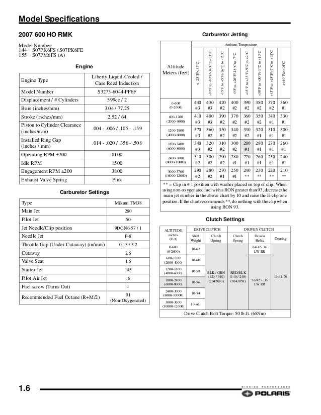 2007 polaris 600 ho iq touring cfi snowmobile service polaris jetting chart