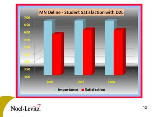 2007 Psol To Cab  Overv