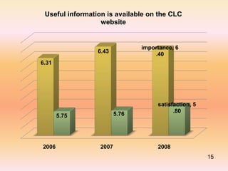 2007 Psol To Cab  Overv