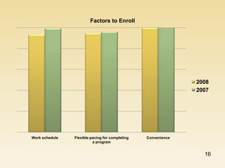 2007 Psol To Cab  Overv