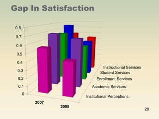 2007 Psol To Cab  Overv