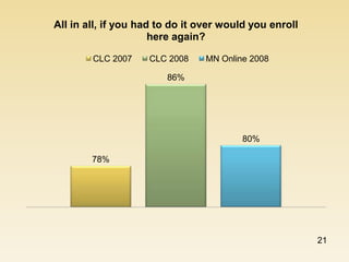 2007 Psol To Cab  Overv
