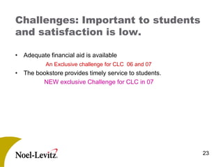 2007 Psol To Cab  Overv