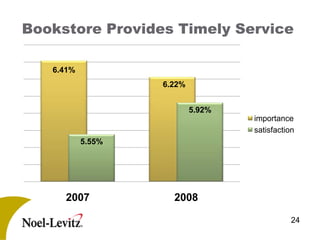 2007 Psol To Cab  Overv