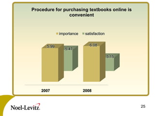 2007 Psol To Cab  Overv