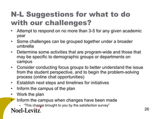 2007 Psol To Cab  Overv