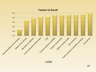 2007 Psol To Cab  Overv