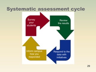 2007 Psol To Cab  Overv