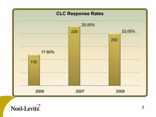 2007 Psol To Cab  Overv