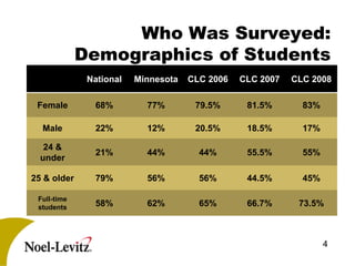 2007 Psol To Cab  Overv