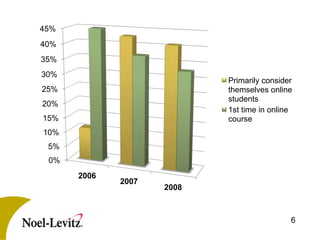 2007 Psol To Cab  Overv