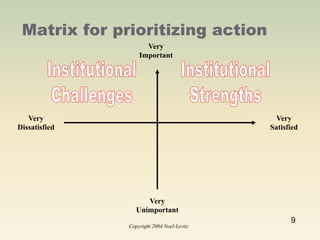 2007 Psol To Cab  Overv