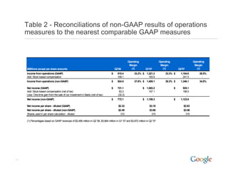 2007 Q2 Google Earnings Slides