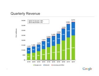 2007 Q2 Google Earnings Slides