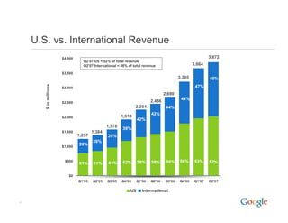 2007 Q2 Google Earnings Slides