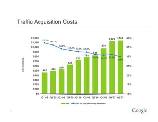 2007 Q2 Google Earnings Slides