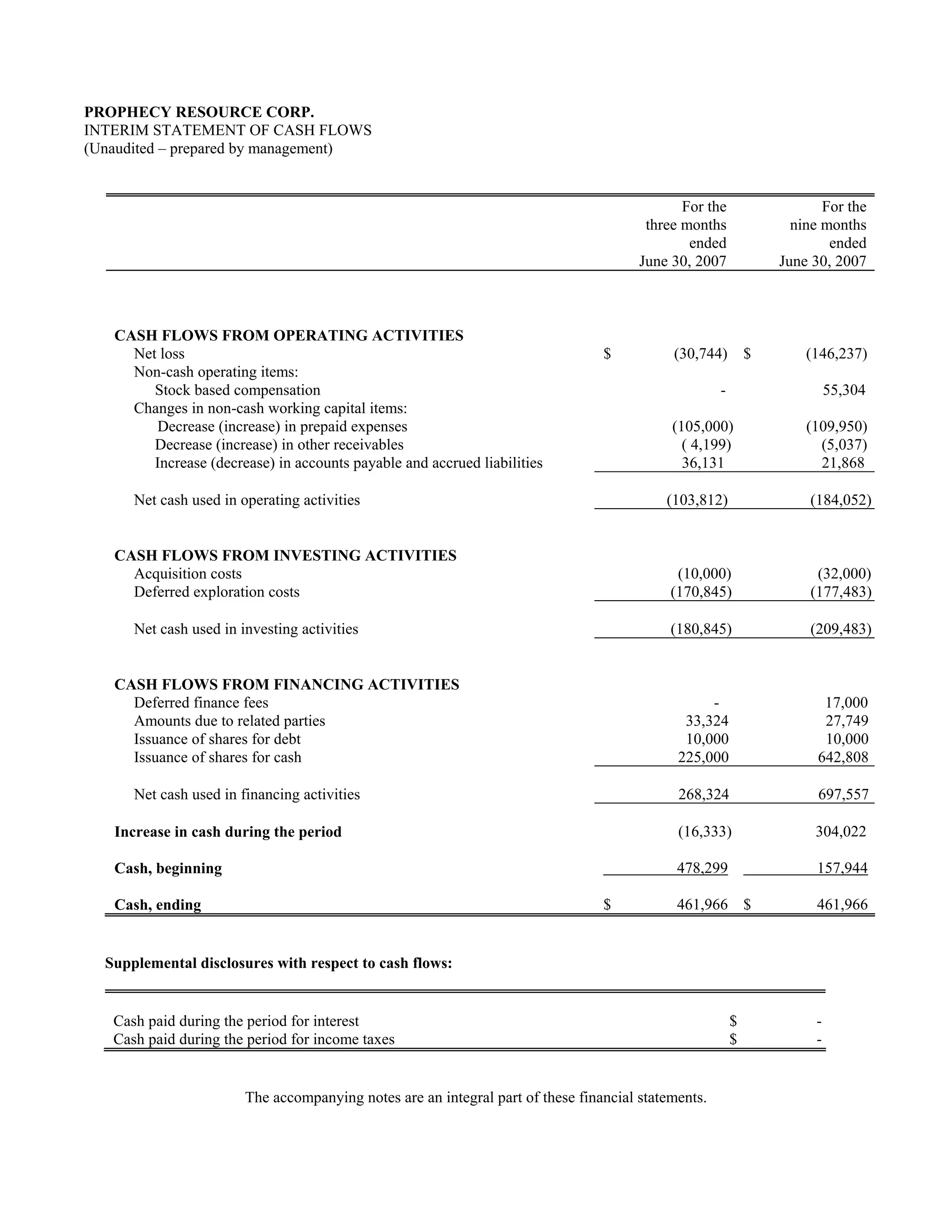 PROPHECY RESOURCE CORP.
INTERIM STATEMENT OF CASH FLOWS
(Unaudited – prepared by management)


                                                                                              For the                   For the
                                                                                        three months               nine months
                                                                                               ended                     ended
                                                                                       June 30, 2007             June 30, 2007



   CASH FLOWS FROM OPERATING ACTIVITIES
     Net loss                                                                    $          (30,744)         $       (146,237)
     Non-cash operating items:
        Stock based compensation                                                                     -                    55,304
     Changes in non-cash working capital items:
        Decrease (increase) in prepaid expenses                                             (105,000)                (109,950)
        Decrease (increase) in other receivables                                              ( 4,199)                 (5,037)
        Increase (decrease) in accounts payable and accrued liabilities                       36,131                   21,868

      Net cash used in operating activities                                                (103,812)                  (184,052)


   CASH FLOWS FROM INVESTING ACTIVITIES
     Acquisition costs                                                                       (10,000)                  (32,000)
     Deferred exploration costs                                                             (170,845)                 (177,483)

      Net cash used in investing activities                                                 (180,845)                 (209,483)


   CASH FLOWS FROM FINANCING ACTIVITIES
     Deferred finance fees                                                                        -                     17,000
     Amounts due to related parties                                                           33,324                    27,749
     Issuance of shares for debt                                                              10,000                    10,000
     Issuance of shares for cash                                                             225,000                   642,808

      Net cash used in financing activities                                                  268,324                   697,557

   Increase in cash during the period                                                        (16,333)                 304,022

   Cash, beginning                                                                           478,299                   157,944

   Cash, ending                                                                  $           461,966 $                 461,966


  Supplemental disclosures with respect to cash flows:


   Cash paid during the period for interest                                                              $            -
   Cash paid during the period for income taxes                                                          $            -


                        The accompanying notes are an integral part of these financial statements.
 